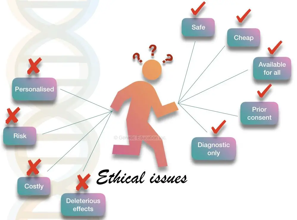 What Is Gene Editing And CRISPR CAS9 