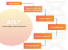 Genetic Markers: RFLP, RAPD, AFLP, ISSR, STR, SCAR, EST, SSR And SNP