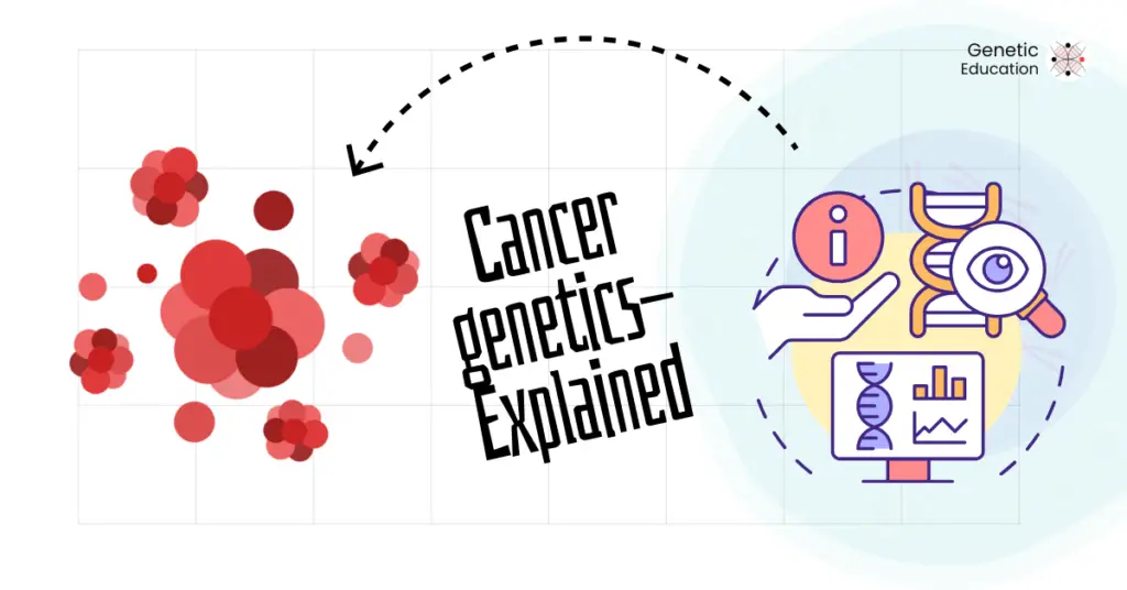 Cancer genetics explained.