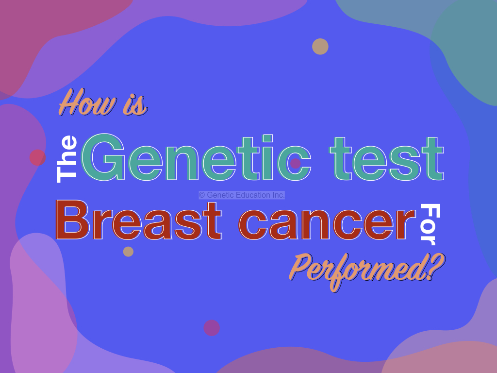 How is the Genetic Testing for Breast Cancer Performed? 