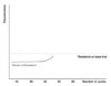 Explaining the Ct value (Threshold Cycle) of qPCR – Genetic Education