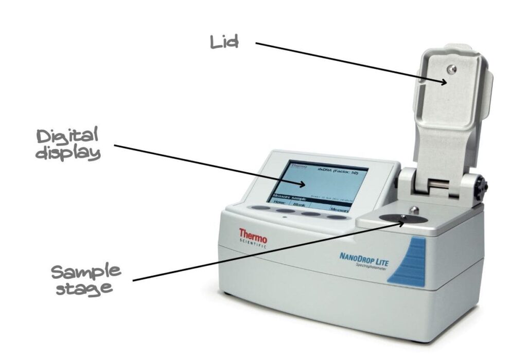 The labeled image of nanodrop Lite