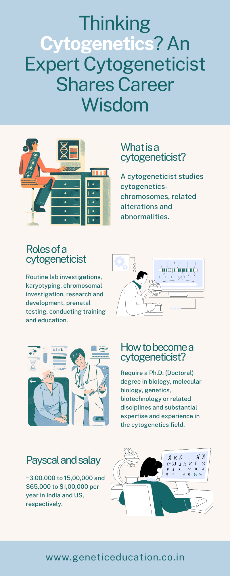 Infographics of cytogeneticist. 