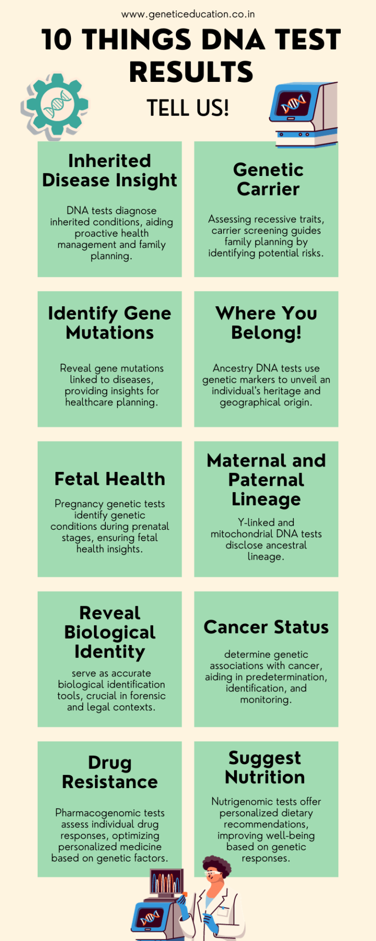 10 Things DNA Test Results Tell Us Education