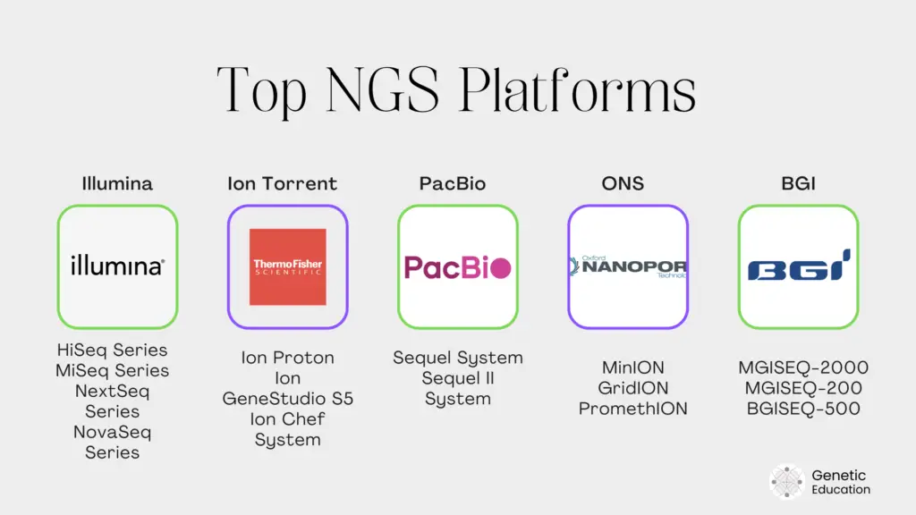 Top NGS platforms