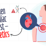 Sudden cardiac arrest genetics