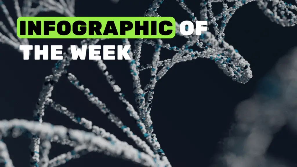 Genetics infographics