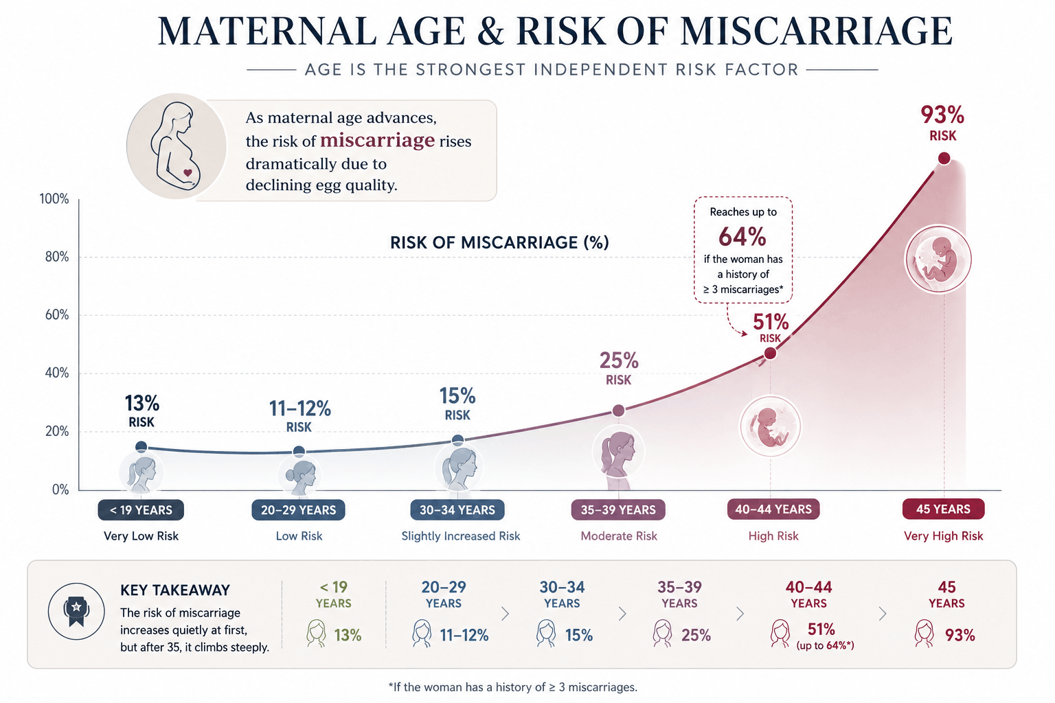 [Case Study #2]: Recurrent Pregnancy Loss in a Couple With Balanced ...